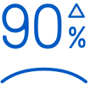 Over 90% accuracy