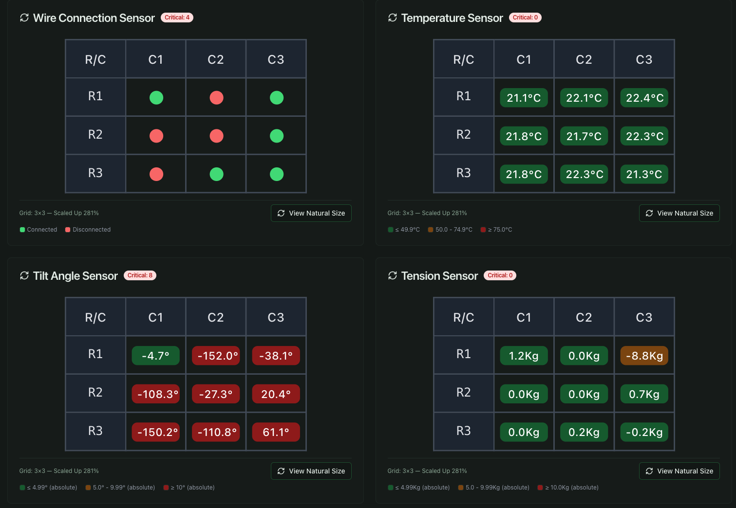 Scaffolding sensor monitoring dashboard